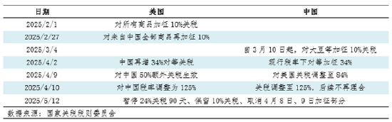 油脂有“料”：关税阶段性缓和 二季度国内大豆供应有宽松趋势